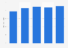 Number of certified business operators of organic farm products in Japan from 2019 to 2023