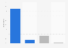 If a referendum was held today on Ukraine joining NATO, how would you vote?