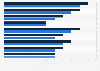 Average share of order value that shoppers were willing to pay for two-hour and 10-minute delivery in 2023, by demographic group