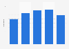 Average daily mobile usage in the United Kingdom from 2019 to 2023 (in hours.minutes)