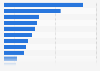 Volume of imported fresh agricultural products into Israel in 2023, by select product (in metric tons)