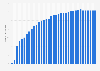 Number of people who have received a booster vaccination dose against the coronavirus (COVID-19) in Vietnam from December 2021 to September 2022 (in millions)