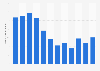 Monthly app downloads of Piccoma in Japan from January to December 2023 (in 1,000s)