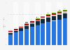 Revenue of eSports market in Russia from 2019 to 2029, by segment (in million U.S. dollars)