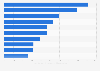 Leading Japanese asset managers as of December 2023, by value of (AUM) assets under management (in billion U.S. dollars)