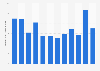 Monthly app revenue of Genshin Impact in Japan from January to December 2023 (in million U.S. dollars)