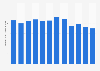 Monthly app revenue of Magapoke in Japan from January to December 2023 (in million U.S. dollars)