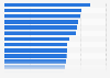 Real estate investment prospects in the Asia-Pacific region in 2025, by city