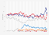 Political party preference among South Koreans from September 2023 to January 2025