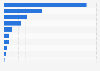 Number of Discord accounts removed from the platform as of the 4th quarter 2023, by violation