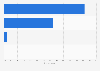 Preferred shopping channels for holiday shopping in Indonesia as of November 2023