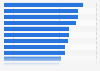 Highest paying industries for rank & file positions in the Philippines in 2023, by monthly median salary (in 1,000 Philippine pesos)