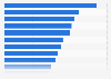 Highest paying industries for managerial positions in the Philippines in 2023, by monthly median salary (in 1,000 Philippine pesos)