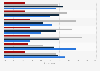 Political and ideological views of adults in South Korea in December 2024, by province