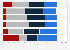 Political and ideological views of adults in South Korea in December 2024, by age group