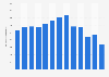 Volume of cargo and mail carried by Air China Group from 2010 to 2022 (in 1,000 metric tons)