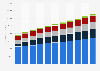 Revenue of the fresh meat market in China from 2019 to 2029, by segment (in million U.S. dollars)