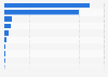 Total number of political party members in South Korea in 2023, by party (in 1,000s)