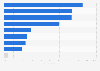 Most popular items when going holiday shopping in China as of November 2023