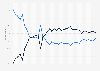 Approval rating of South Korea's President Moon Jae-in from the 1st quarter of 2017 to January 2022