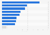 Most popular items when going holiday shopping in Hong Kong as of November 2023