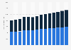 Number of people employed in Ghana from 2010 to 2023, by gender (in 1,000s)