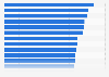 Real estate development prospects in the Asia-Pacific region in 2025, by city