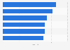 Commercial real estate prospects in the Asia-Pacific region in 2023, by property type