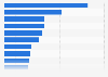 Monthly active users of major WeChat mini-programs in China in September 2024 (in millions)