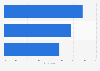 Share of opinion on freedom of expression among those in generation Z in Thailand in 2021