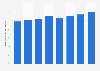 Share of global population living below the extreme poverty line in Nigeria from 2016 to 2023