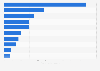 Synthetic rubber production worldwide in Q1 2024, by country (in million metric tons)