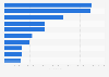 Most popular genres of podcasts in France in 2021, by number of downloads