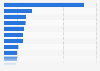 Largest green bond funds worldwide as of January 31, 2023, by assets under management (in million U.S. dollars)