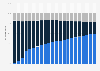 Contract portfolio structure in life insurance in Germany from 1990 to 2023, by type of insurance