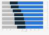 If Russia were to invade Ukraine, who should come to Ukraine's defence?