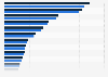 Leading private health insurance companies in Germany in 2020 and 2021, by capital investment assets (in billion euros)