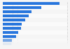 Most popular product types consumer prefer to buy in physical stores in Japan as of February 2023