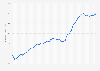 Real house price index in Japan from 1st quarter 2014 to 2nd quarter 2024