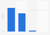 Distribution of web traffic in the United States in November 2024, by device