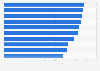 Baby boomers' favorite supermarket chains in the United Kingdom (UK) as of Q1 2024