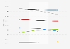 Age structure of the population of the city of Paris between 2008 and 2020