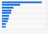 Retail sales of the leading dog food brands in convenience stores in the United Kingdom (UK) in 2021 (in million GBP)