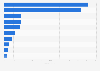 Retail sales of the leading cat food brands in convenience stores in the United Kingdom (UK) in 2021 (in million GBP)