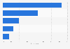 Audio content consumed online each week by internet users in the Philippines as of 3rd quarter 2023, by type