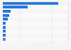 Investments in the energy transition worldwide in 2023, by leading country (in billion U.S. dollars)