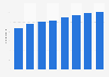 Number of small amount and short-term insurance (SASTI) companies in Japan from fiscal year 2016 to 2023