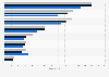 Largest payment terminal operators in Poland from 2021 to 2023, by operator