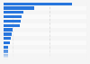 Production volume of cement in Europe in 2022, by country (in metric tons)