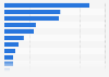 Value of green bond issuance of the largest banks in Europe in 2023 (in million euros) 